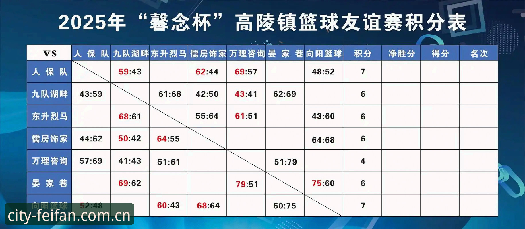 连续七天盯积分榜，我总结出站在这座城市里打开赛程推送的三个关键细节